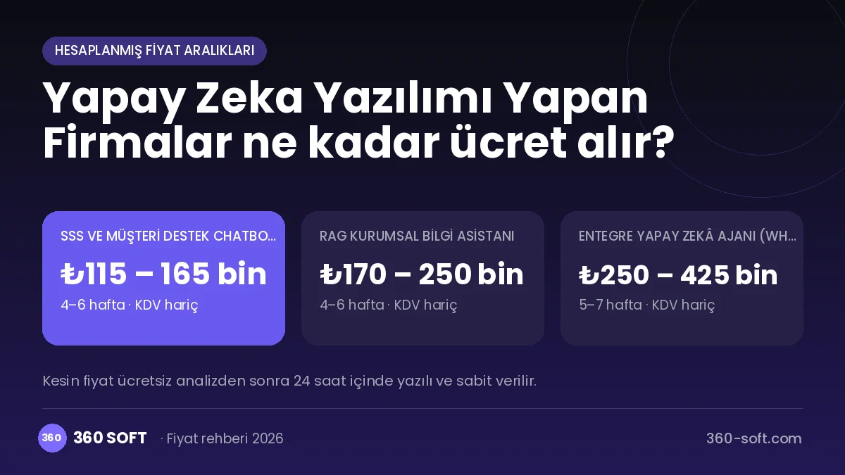 Yapay Zeka Yazılımı Yapan Firmalar fiyat ve süreç özeti