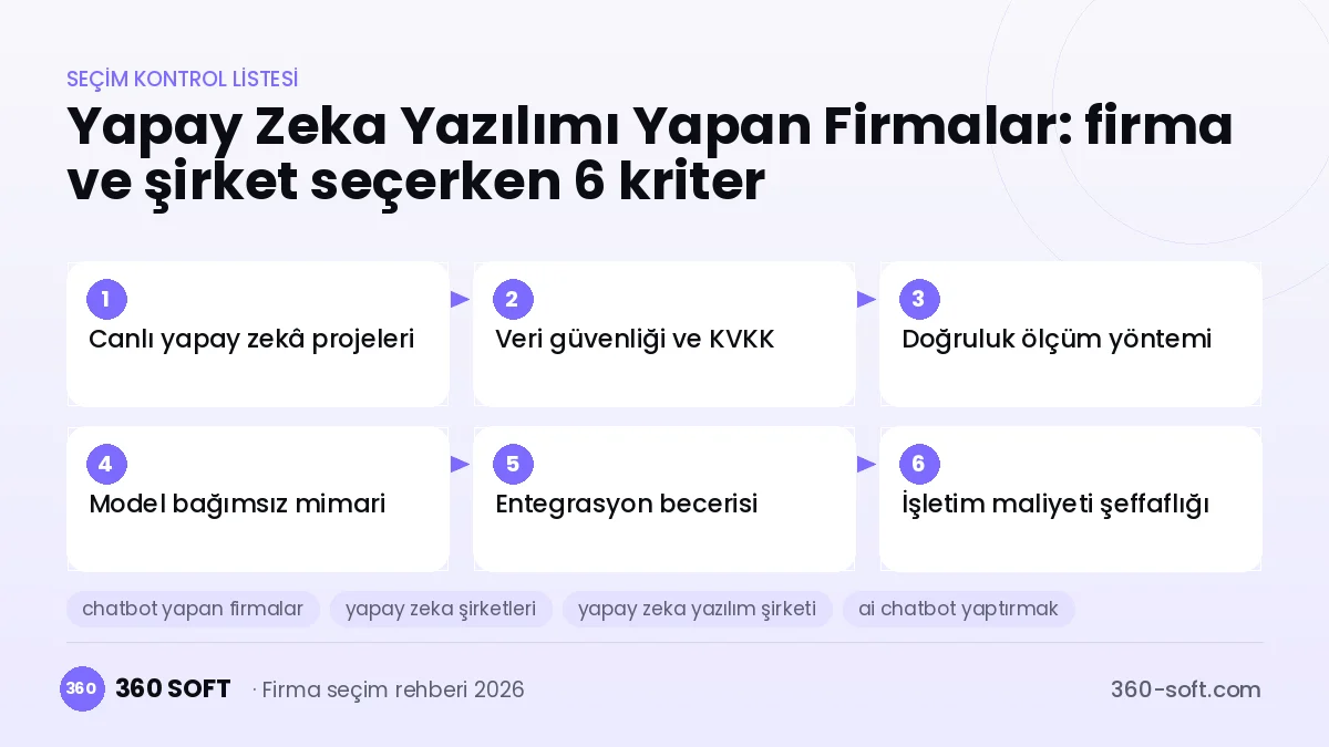 Yapay Zeka Yazılımı Yapan Firmalar seçim kriterleri kontrol listesi