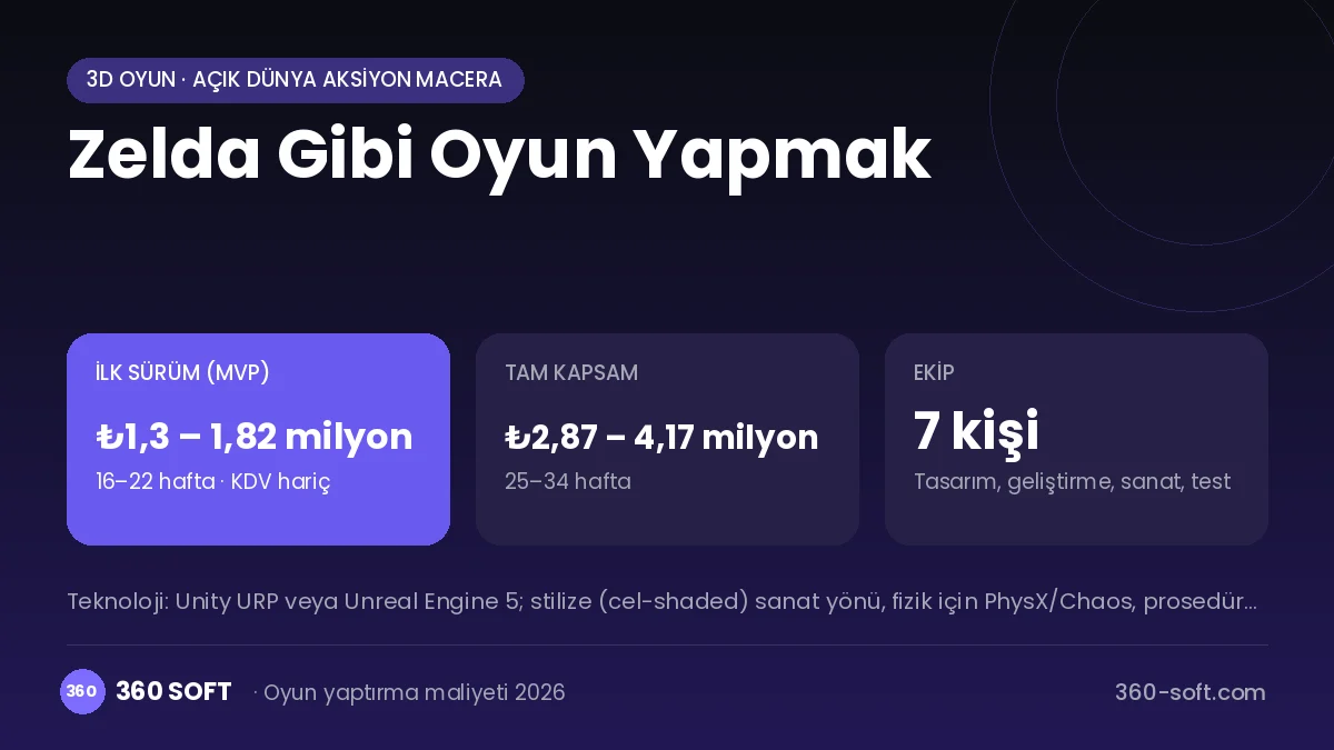 Zelda Gibi Oyun Yapmak maliyet, süre ve ekip infografiği