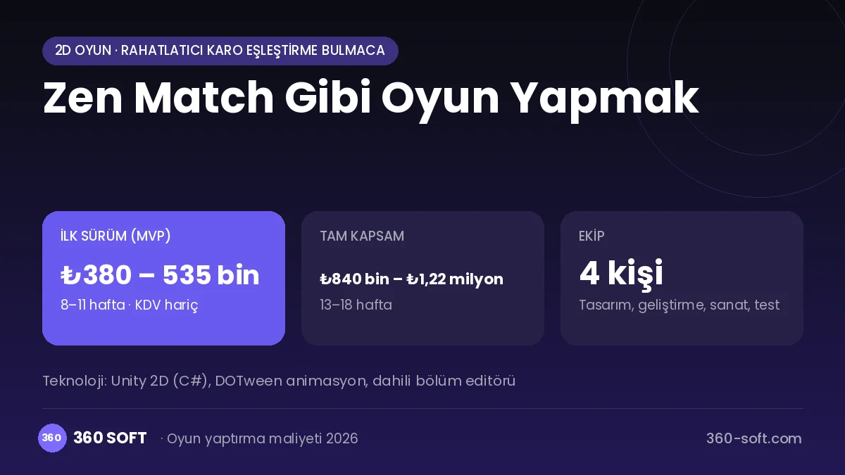 Zen Match Gibi Oyun Yapmak maliyet, süre ve ekip infografiği