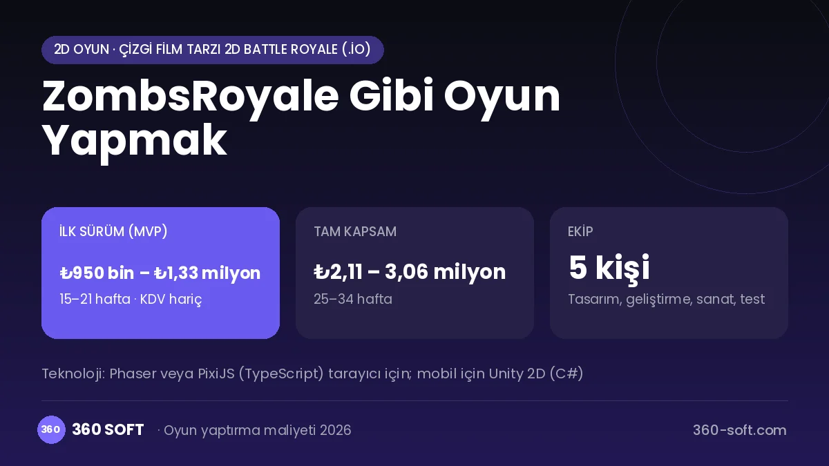 ZombsRoyale Gibi Oyun Yapmak maliyet, süre ve ekip infografiği